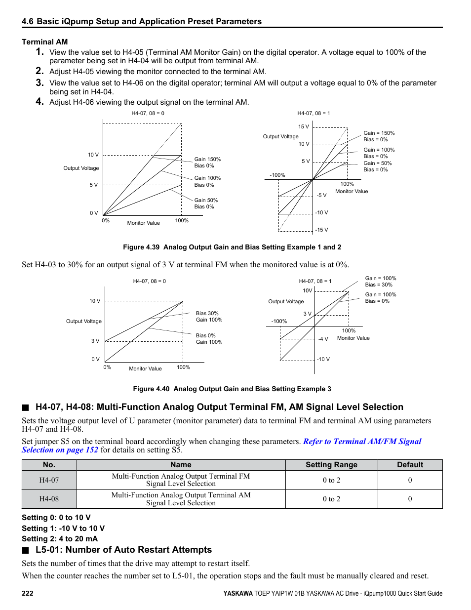 Figure 4.39, Illustrates how gain and bias settings work, L5-01: number of auto restart attempts | Yaskawa iQpump1000 AC Drive Quick Start User Manual | Page 222 / 470