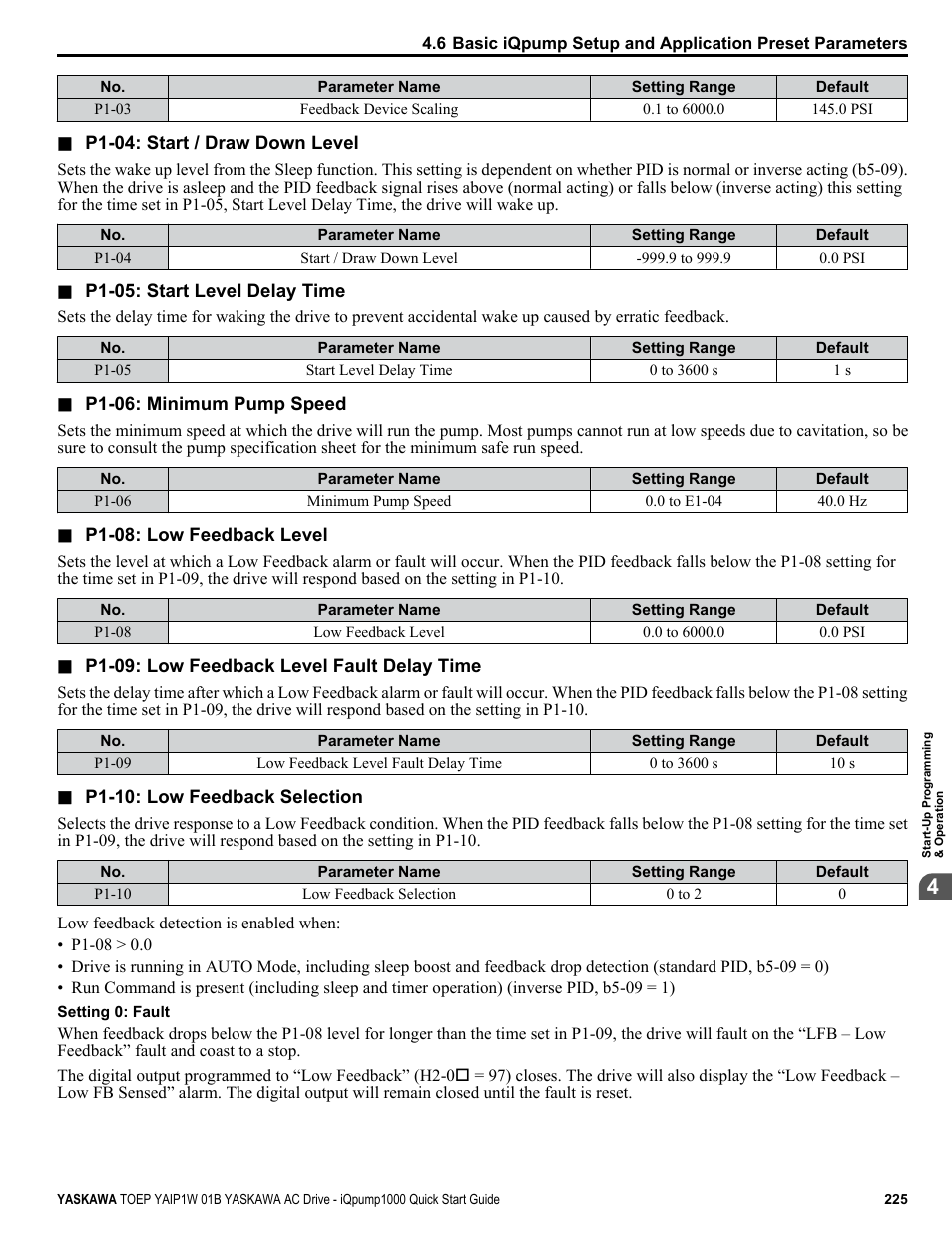 Yaskawa iQpump1000 AC Drive Quick Start User Manual | Page 225 / 470