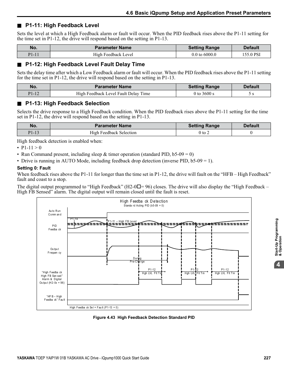 P1-11: high feedback level, P1-12: high feedback level fault delay time, P1-13: high feedback selection | Yaskawa iQpump1000 AC Drive Quick Start User Manual | Page 227 / 470