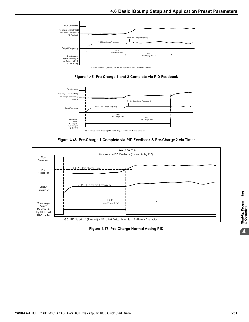 Figure 4.45, Figure 4.46, For more information | P re-c ha rge, Figure 4.47 pre-charge normal acting pid | Yaskawa iQpump1000 AC Drive Quick Start User Manual | Page 231 / 470