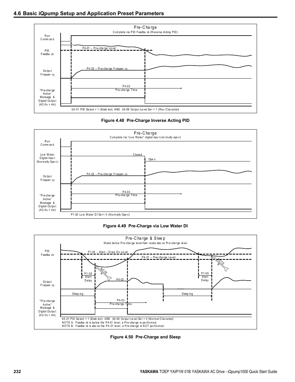 P re-c ha rge, Figure 4.48 pre-charge inverse acting pid, Figure 4.49 pre-charge via low water di | P re-c ha rge & s lee p, Figure 4.50 pre-charge and sleep | Yaskawa iQpump1000 AC Drive Quick Start User Manual | Page 232 / 470