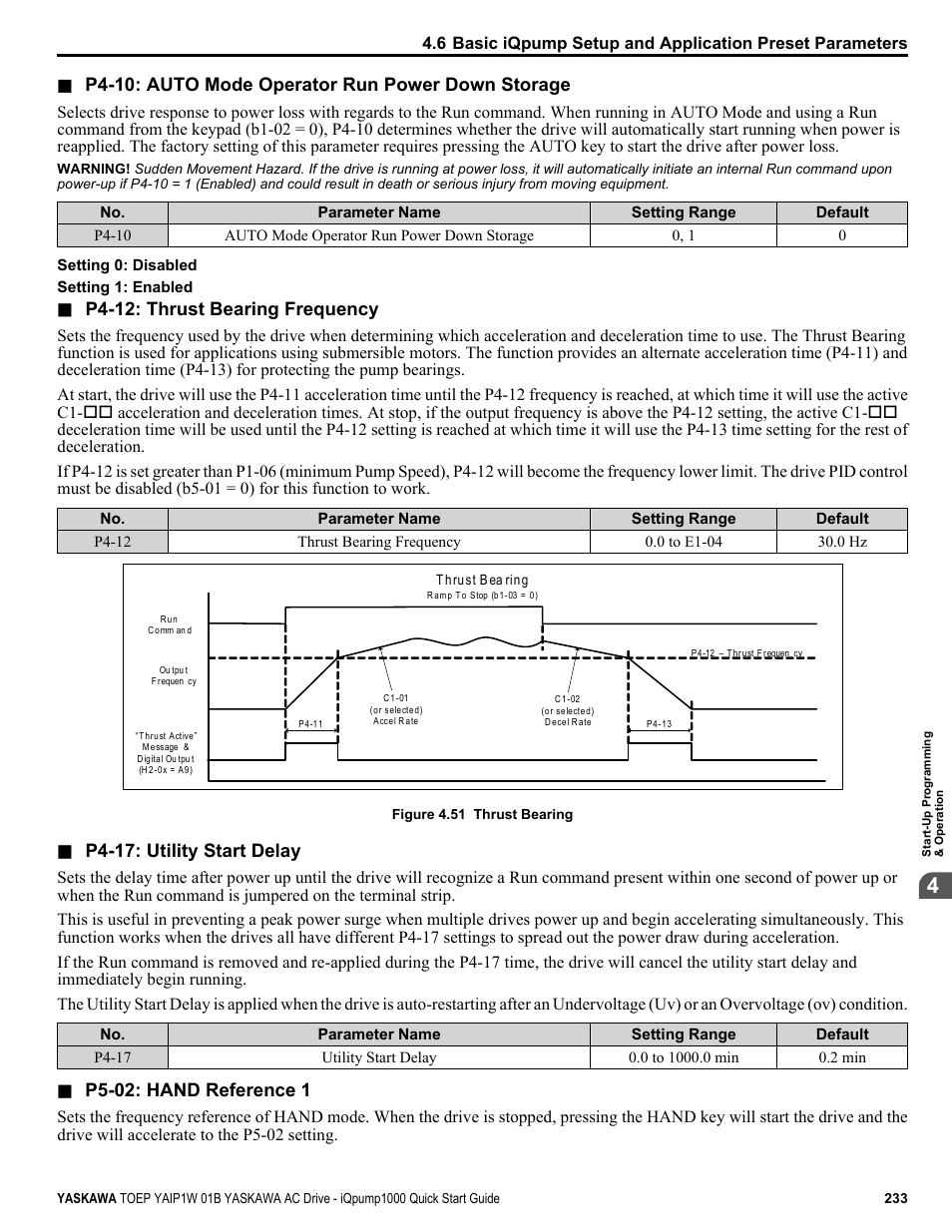 P4-10: auto mode operator run power down storage, P4-12: thrust bearing frequency, P4-17: utility start delay | P5-02: hand reference 1 | Yaskawa iQpump1000 AC Drive Quick Start User Manual | Page 233 / 470