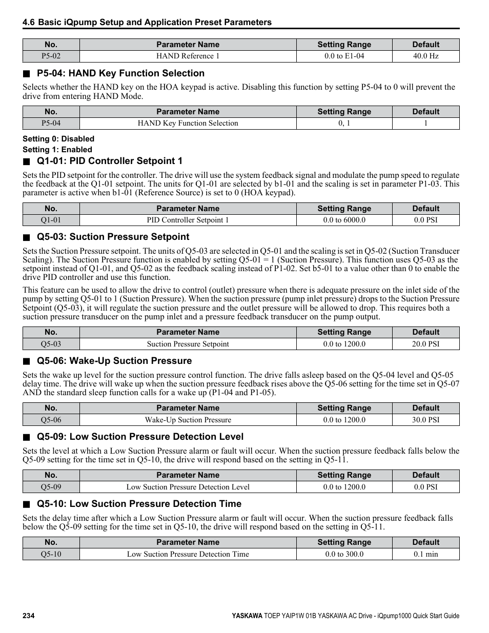 Yaskawa iQpump1000 AC Drive Quick Start User Manual | Page 234 / 470