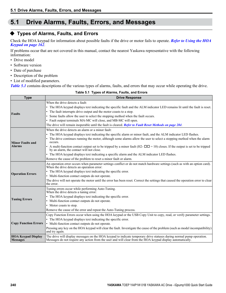 Drive alarms, faults, errors, and messages, Types of alarms, faults, and errors, 1 drive alarms, faults, errors, and messages | Yaskawa iQpump1000 AC Drive Quick Start User Manual | Page 240 / 470