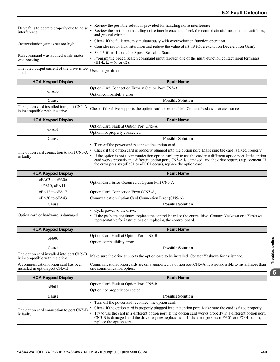 Yaskawa iQpump1000 AC Drive Quick Start User Manual | Page 249 / 470