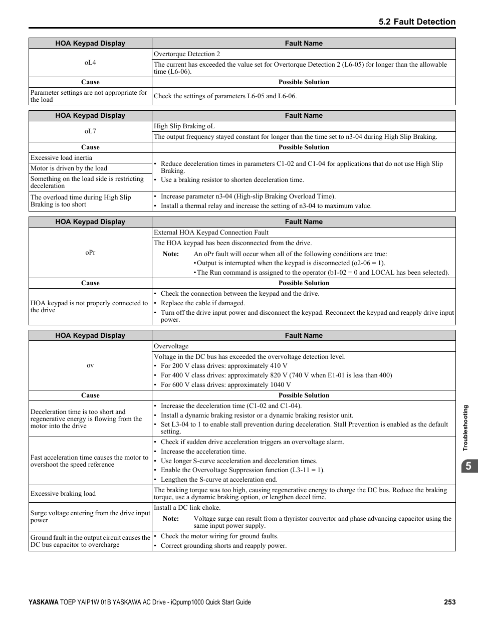Yaskawa iQpump1000 AC Drive Quick Start User Manual | Page 253 / 470