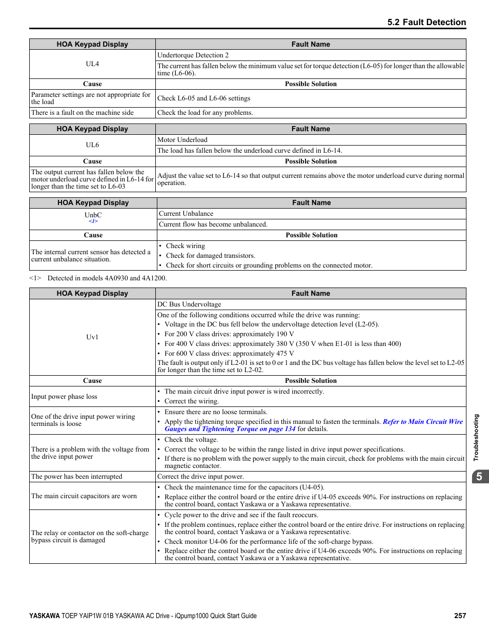 Yaskawa iQpump1000 AC Drive Quick Start User Manual | Page 257 / 470