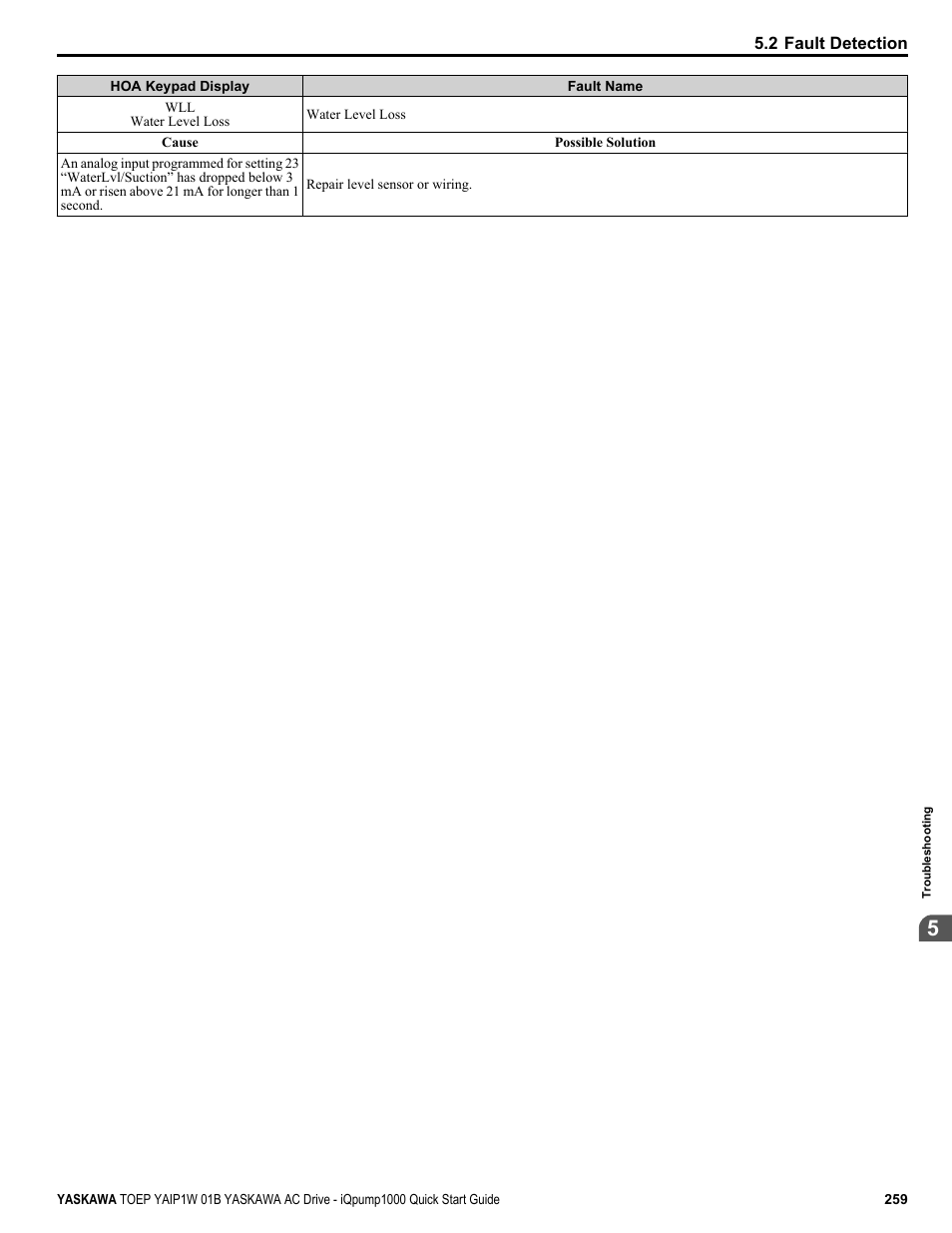 Yaskawa iQpump1000 AC Drive Quick Start User Manual | Page 259 / 470