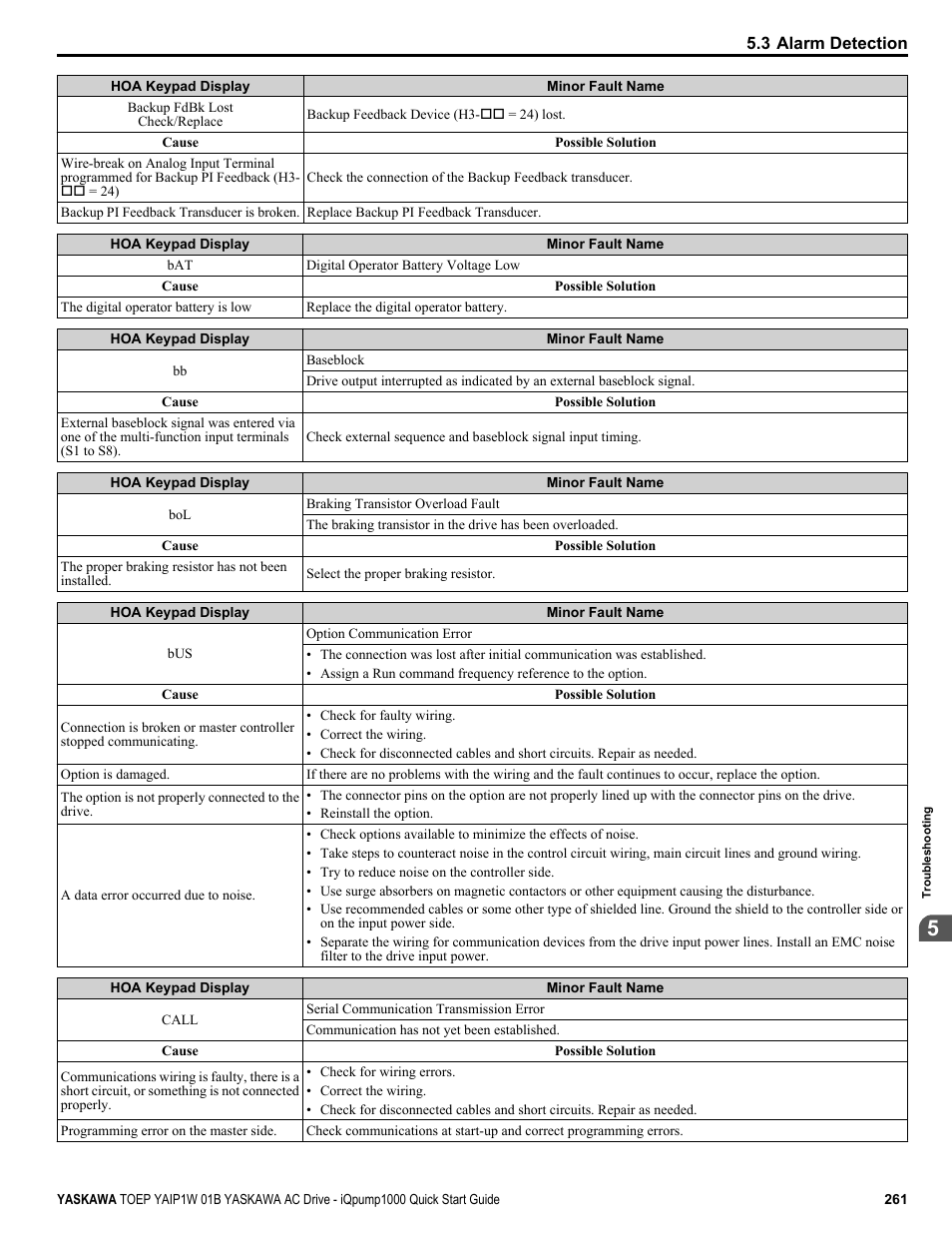 Yaskawa iQpump1000 AC Drive Quick Start User Manual | Page 261 / 470