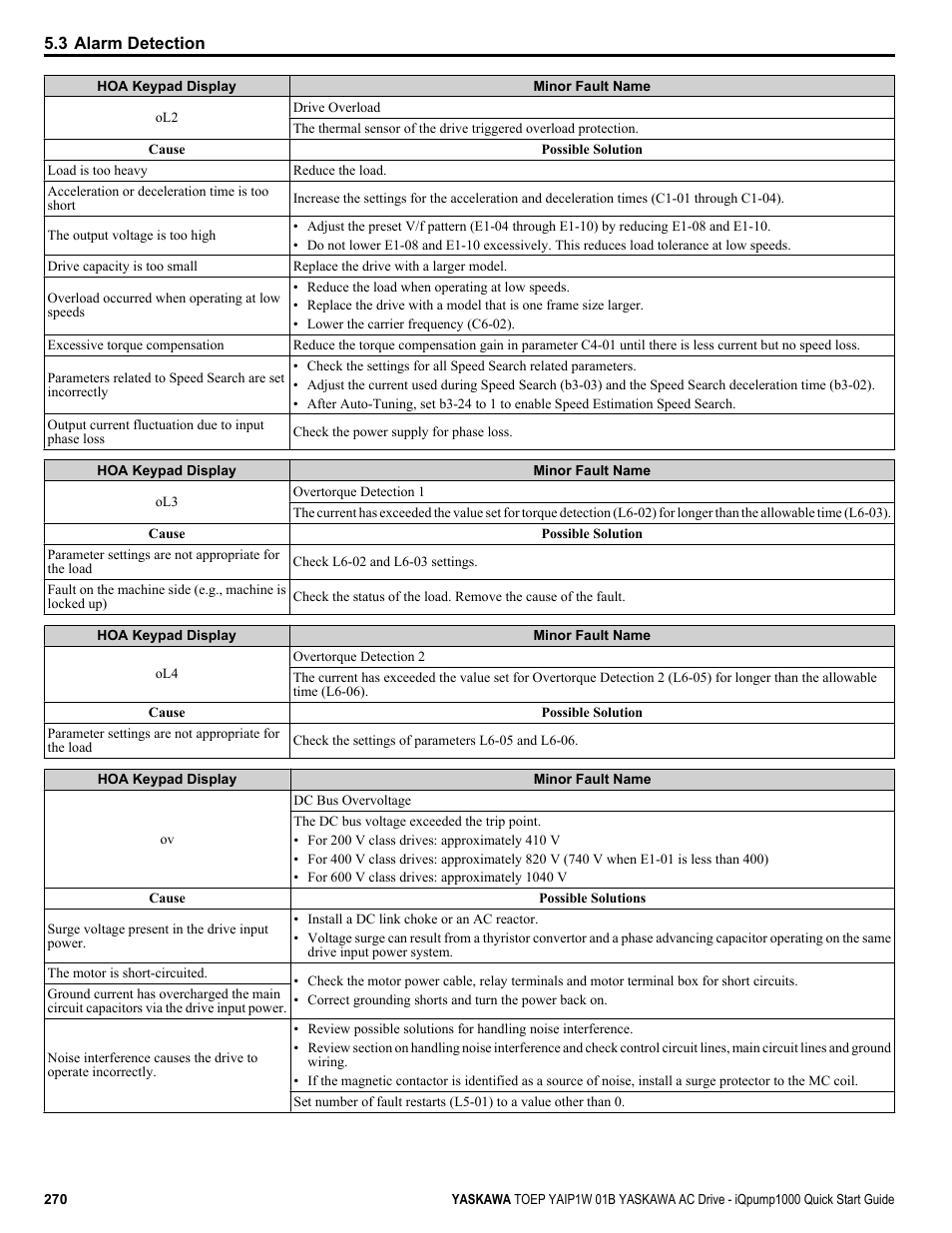 Yaskawa iQpump1000 AC Drive Quick Start User Manual | Page 270 / 470