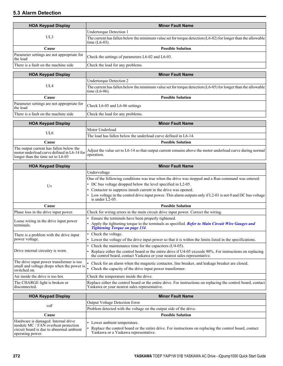 Yaskawa iQpump1000 AC Drive Quick Start User Manual | Page 272 / 470