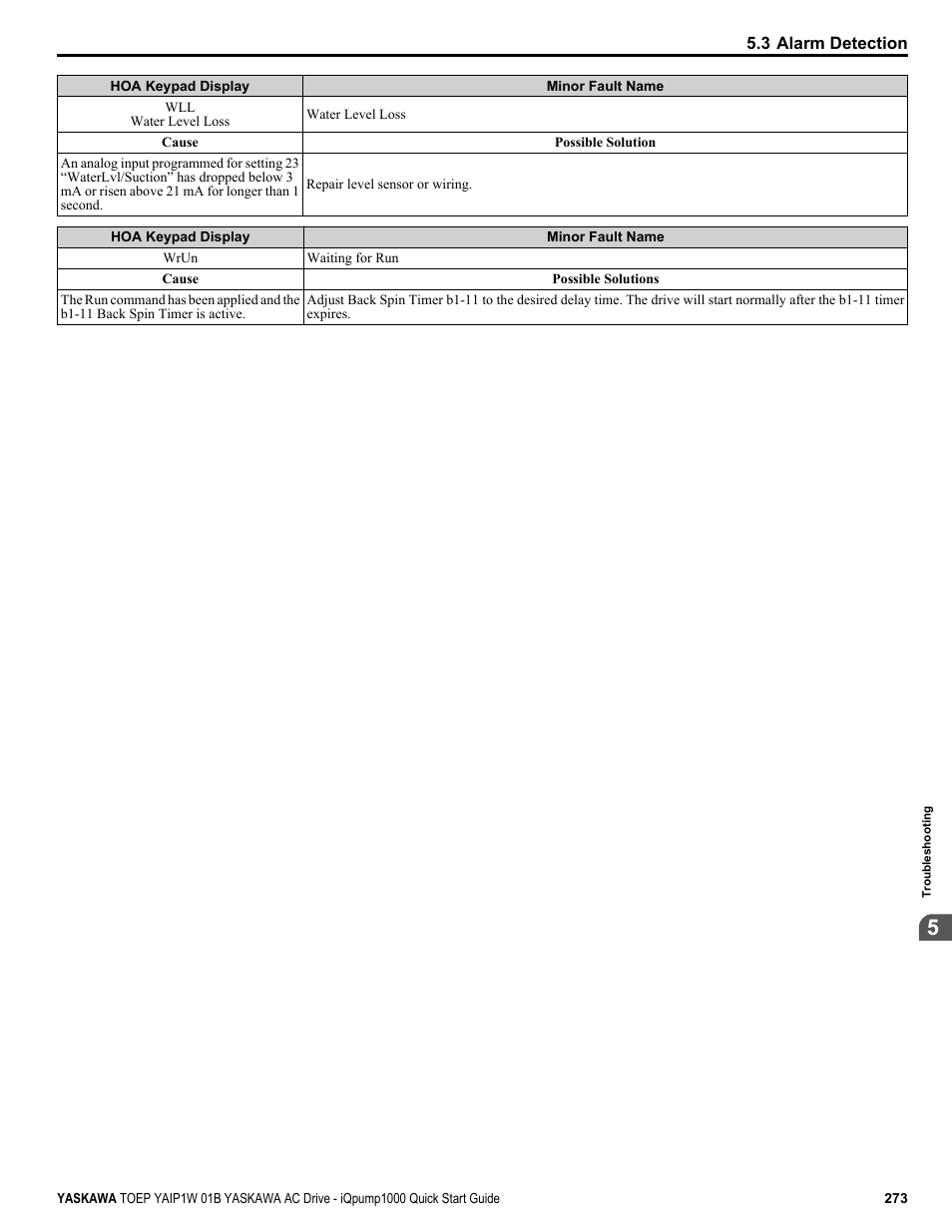 Yaskawa iQpump1000 AC Drive Quick Start User Manual | Page 273 / 470