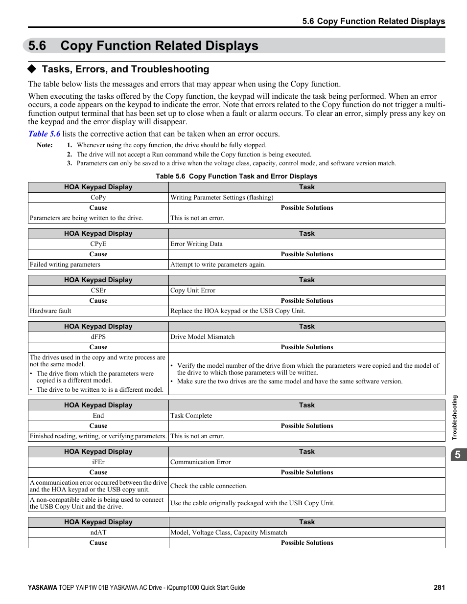 Copy function related displays, Tasks, errors, and troubleshooting, 6 copy function related displays | Yaskawa iQpump1000 AC Drive Quick Start User Manual | Page 281 / 470