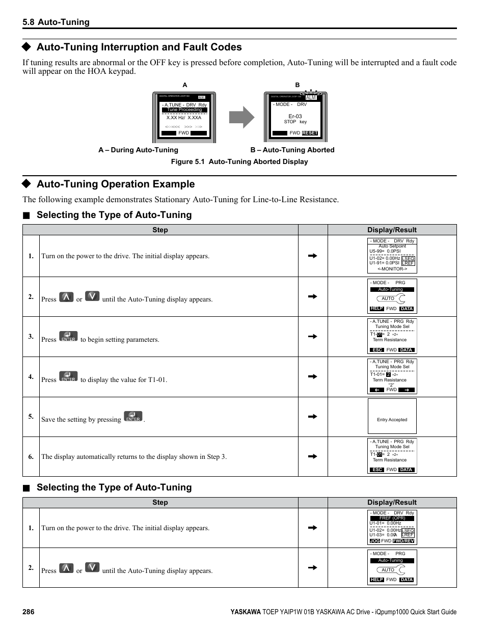 Auto-tuning interruption and fault codes, Auto-tuning operation example, Selecting the type of auto-tuning | 8 auto-tuning, Press or until the auto-tuning display appears, Press to begin setting parameters, Press to display the value for t1-01, Save the setting by pressing | Yaskawa iQpump1000 AC Drive Quick Start User Manual | Page 286 / 470