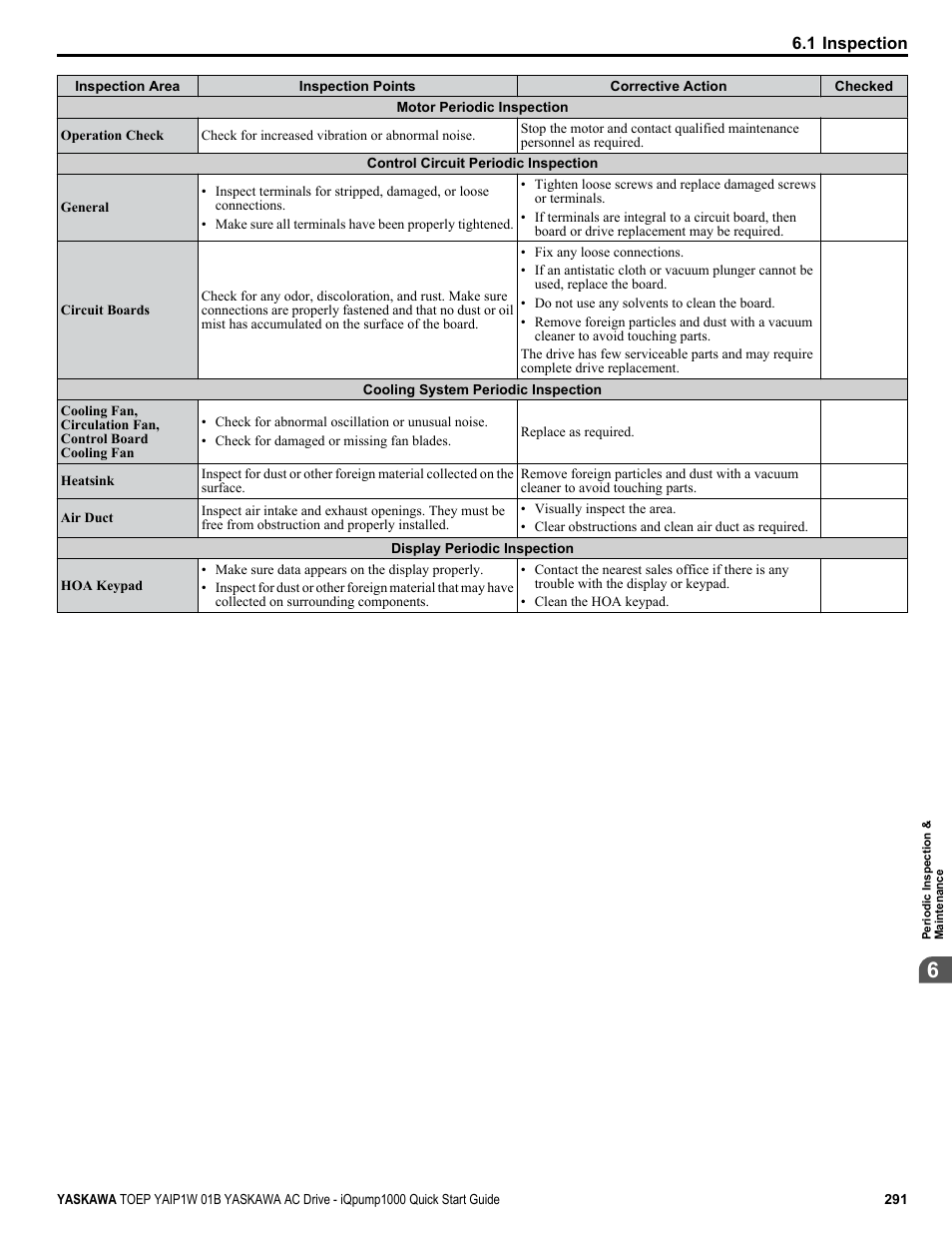 Yaskawa iQpump1000 AC Drive Quick Start User Manual | Page 291 / 470