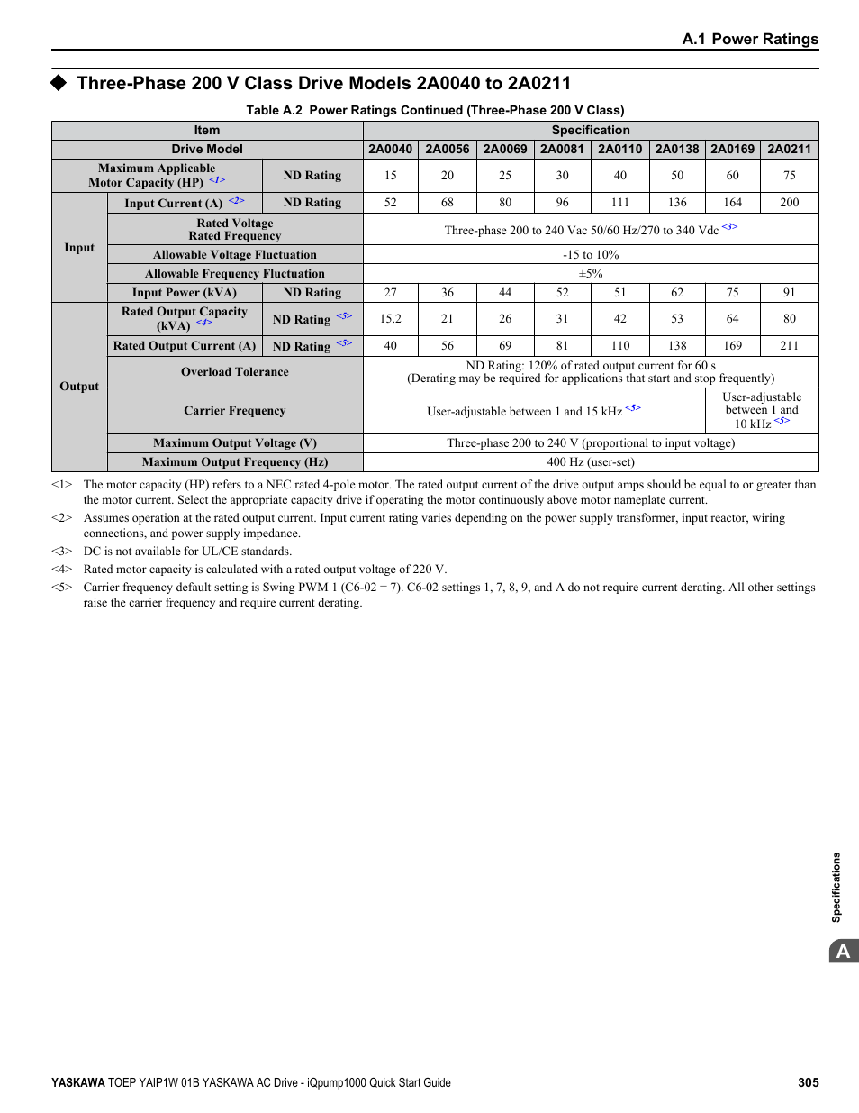 Yaskawa iQpump1000 AC Drive Quick Start User Manual | Page 305 / 470
