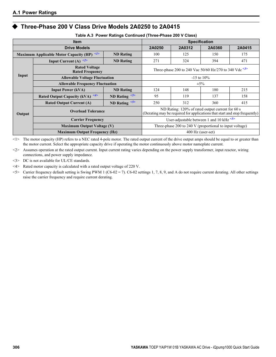 Yaskawa iQpump1000 AC Drive Quick Start User Manual | Page 306 / 470