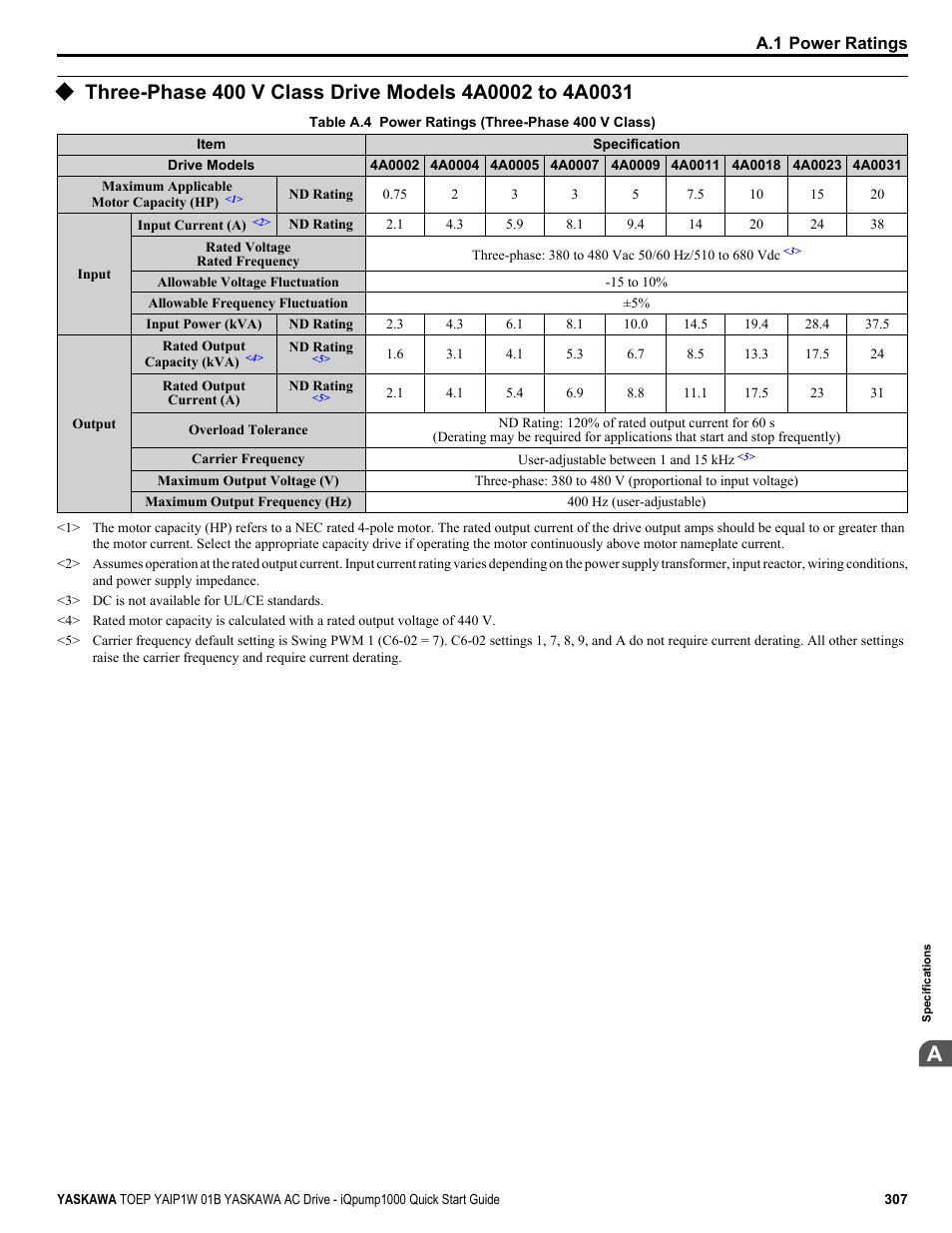 Yaskawa iQpump1000 AC Drive Quick Start User Manual | Page 307 / 470
