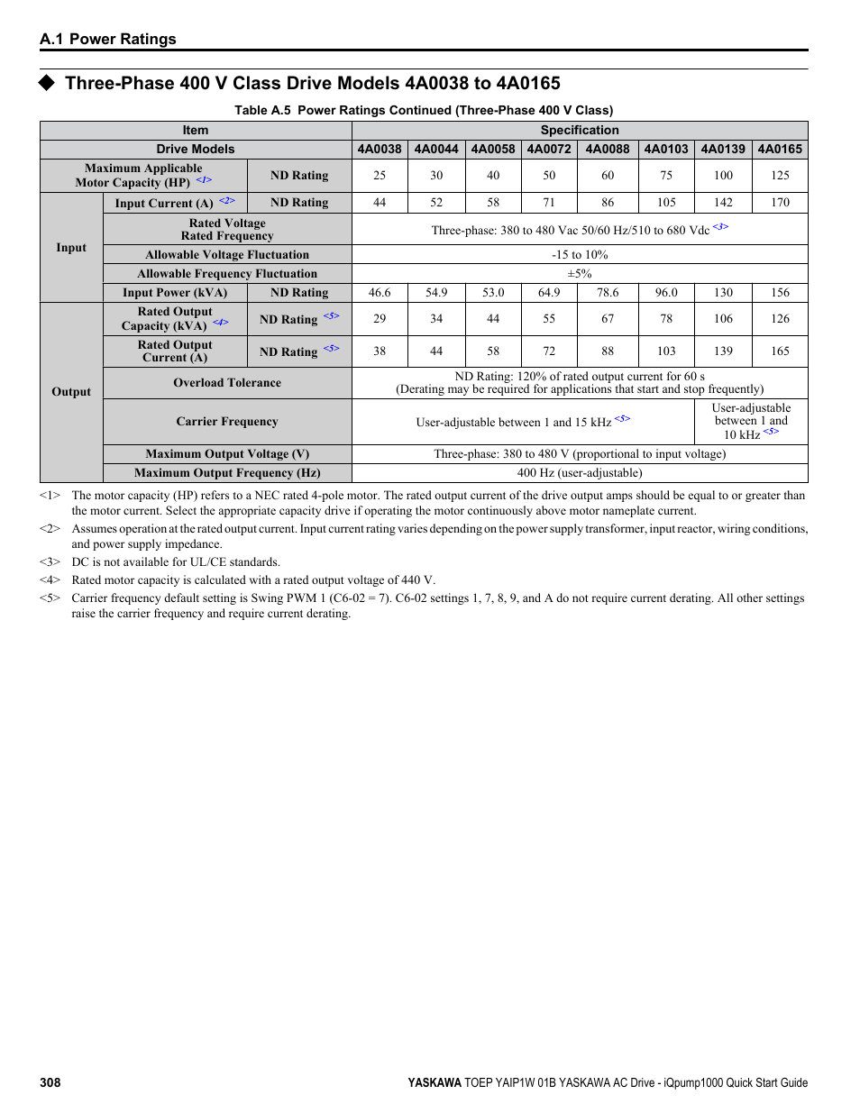 Yaskawa iQpump1000 AC Drive Quick Start User Manual | Page 308 / 470