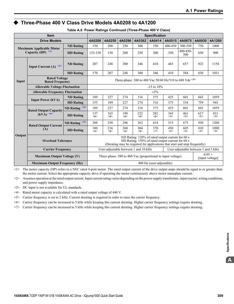 Yaskawa iQpump1000 AC Drive Quick Start User Manual | Page 309 / 470