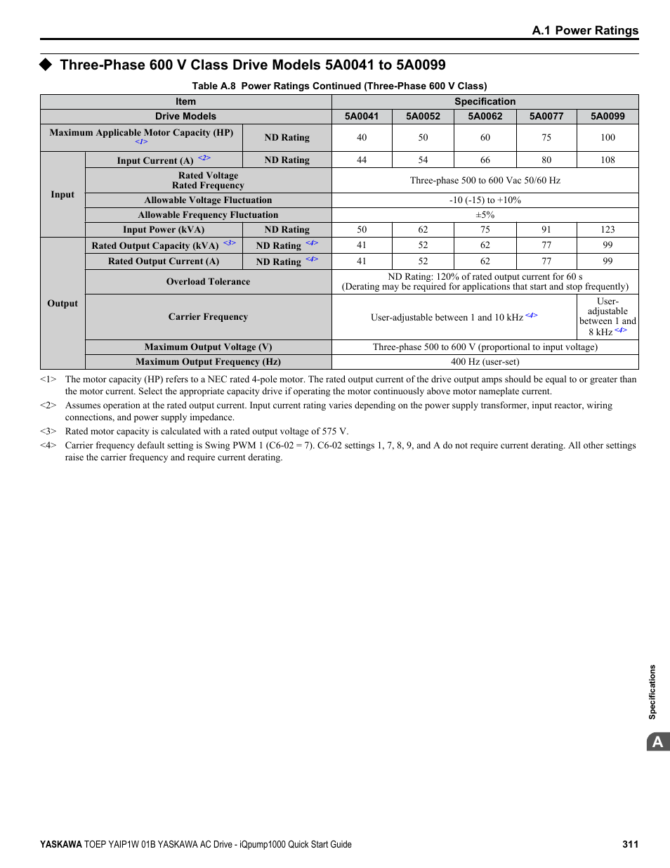 Yaskawa iQpump1000 AC Drive Quick Start User Manual | Page 311 / 470