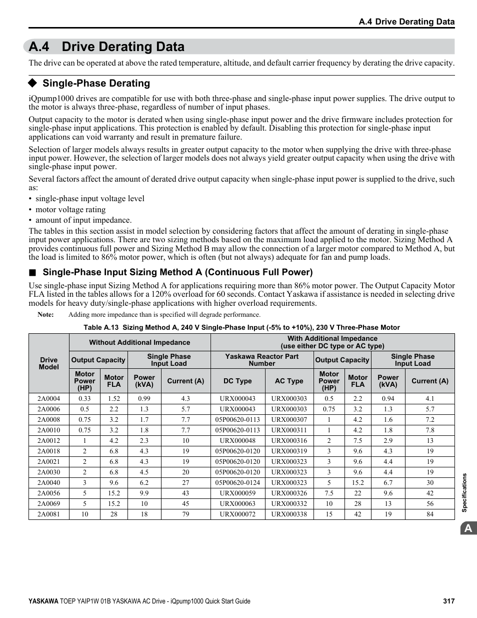 Drive derating data, Single-phase derating, A.4 drive derating data | Yaskawa iQpump1000 AC Drive Quick Start User Manual | Page 317 / 470