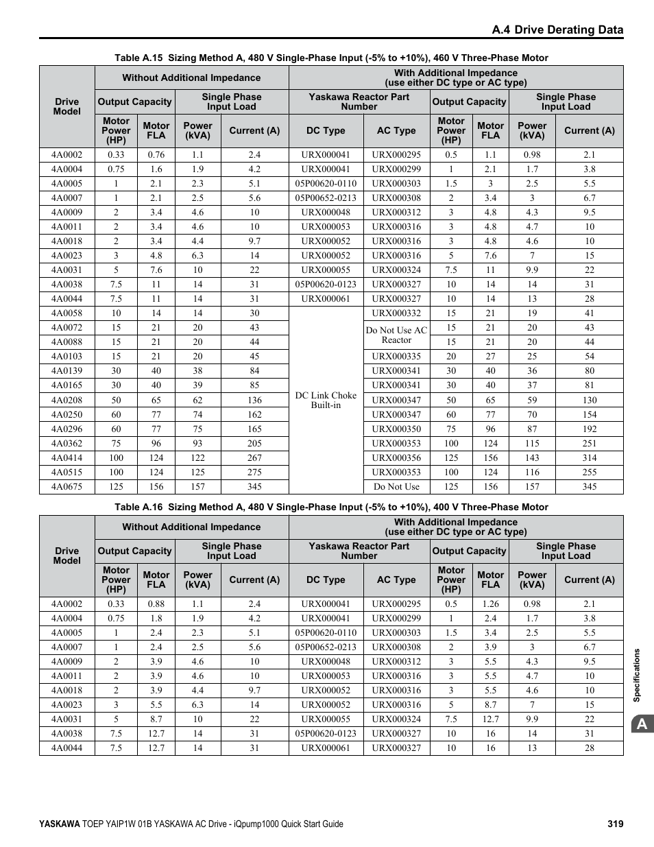 Yaskawa iQpump1000 AC Drive Quick Start User Manual | Page 319 / 470