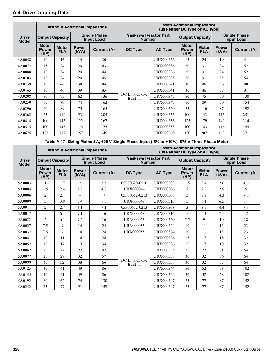 Yaskawa iQpump1000 AC Drive Quick Start User Manual | Page 320 / 470