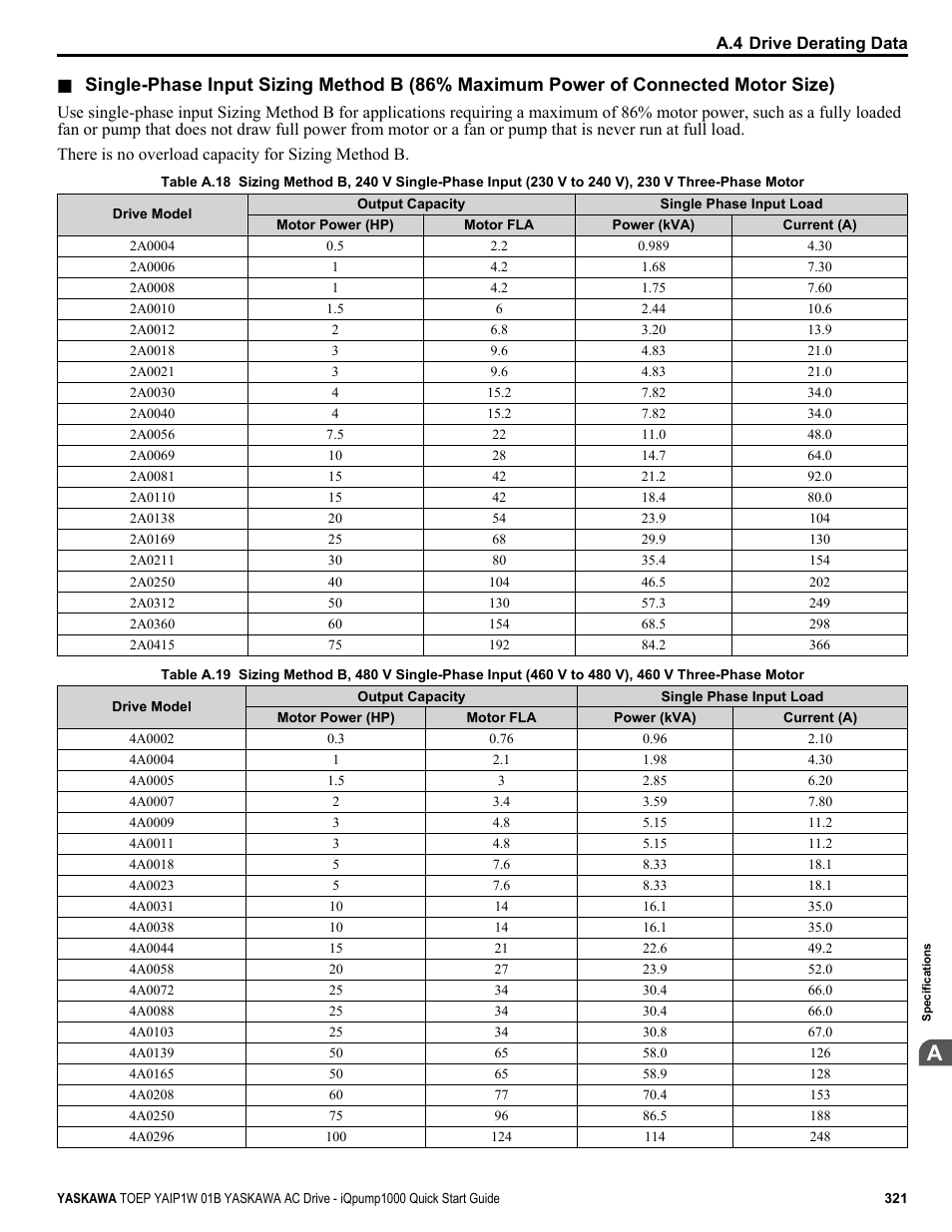 Yaskawa iQpump1000 AC Drive Quick Start User Manual | Page 321 / 470