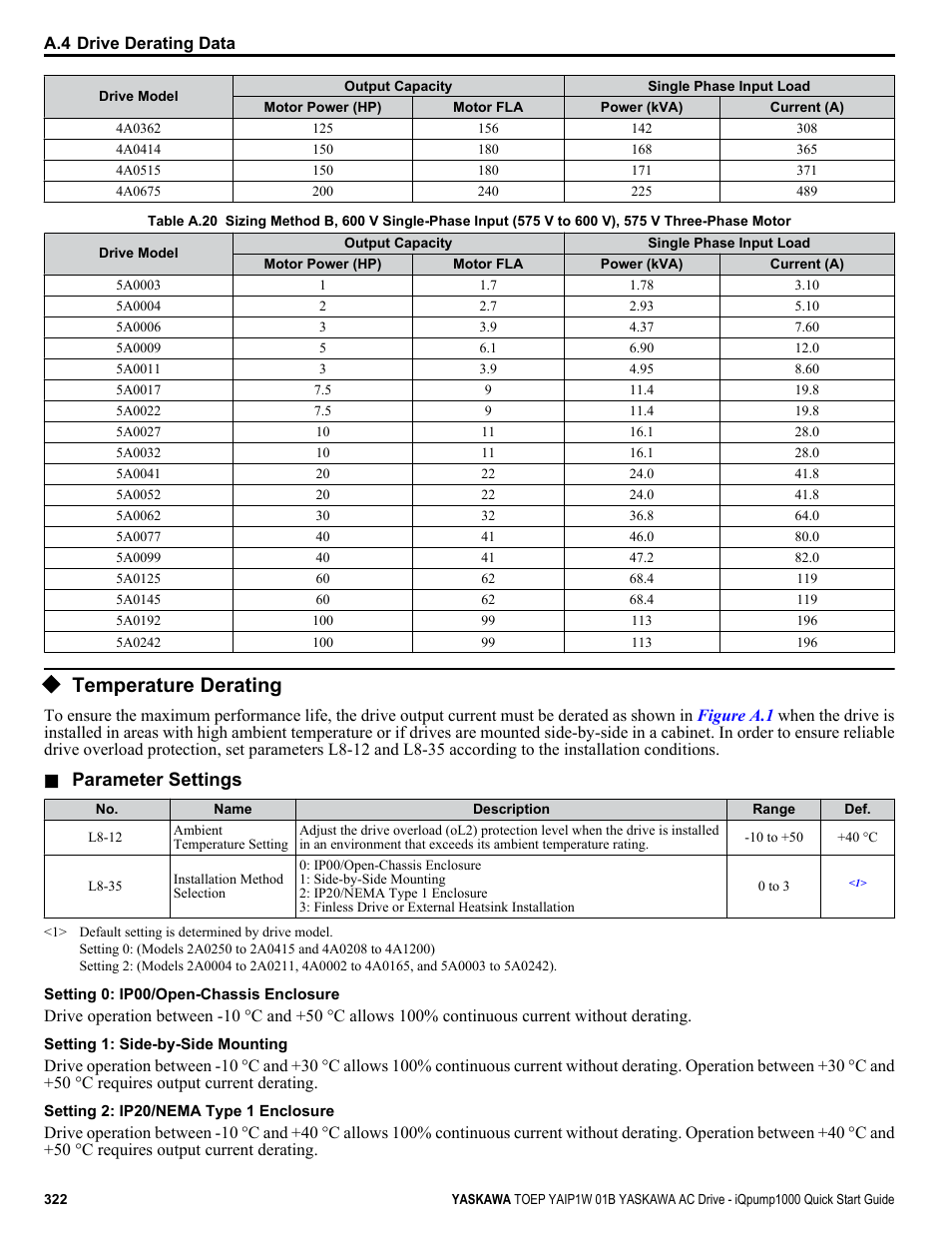 Temperature derating, Parameter settings | Yaskawa iQpump1000 AC Drive Quick Start User Manual | Page 322 / 470