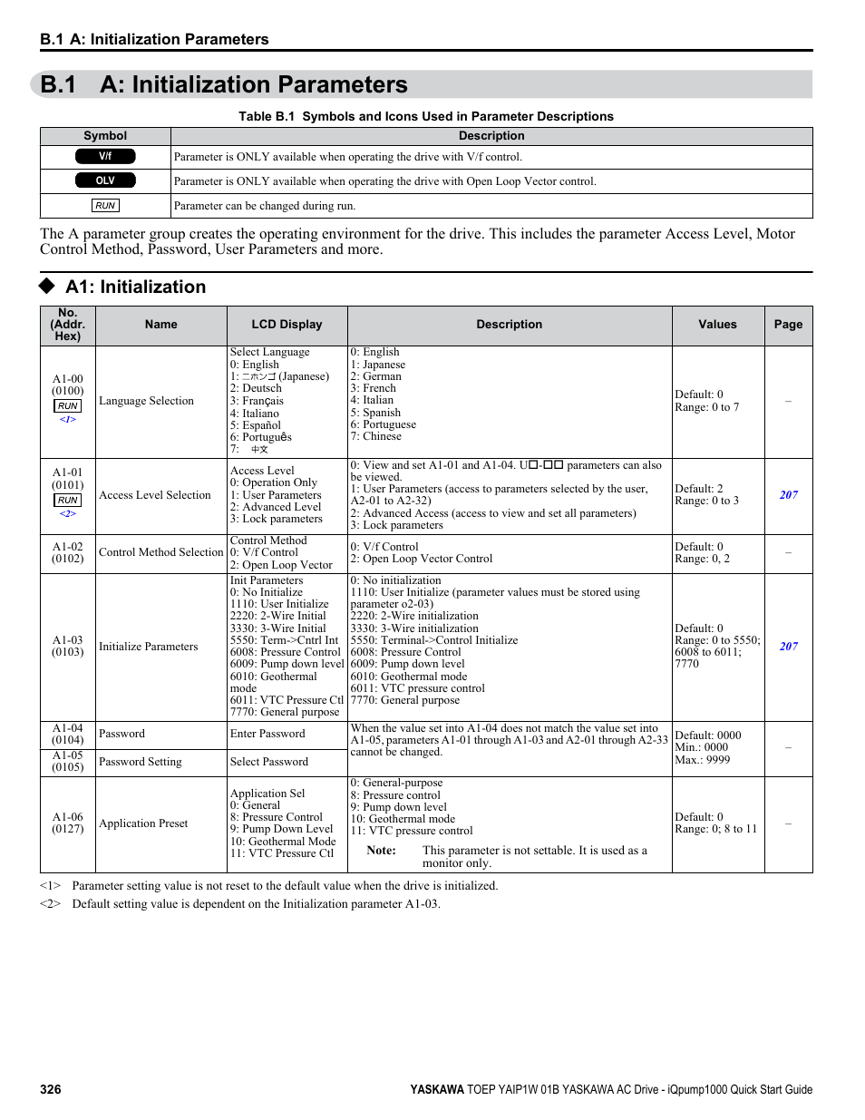 A: initialization parameters, A1: initialization, B.1 a: initialization parameters | Yaskawa iQpump1000 AC Drive Quick Start User Manual | Page 326 / 470