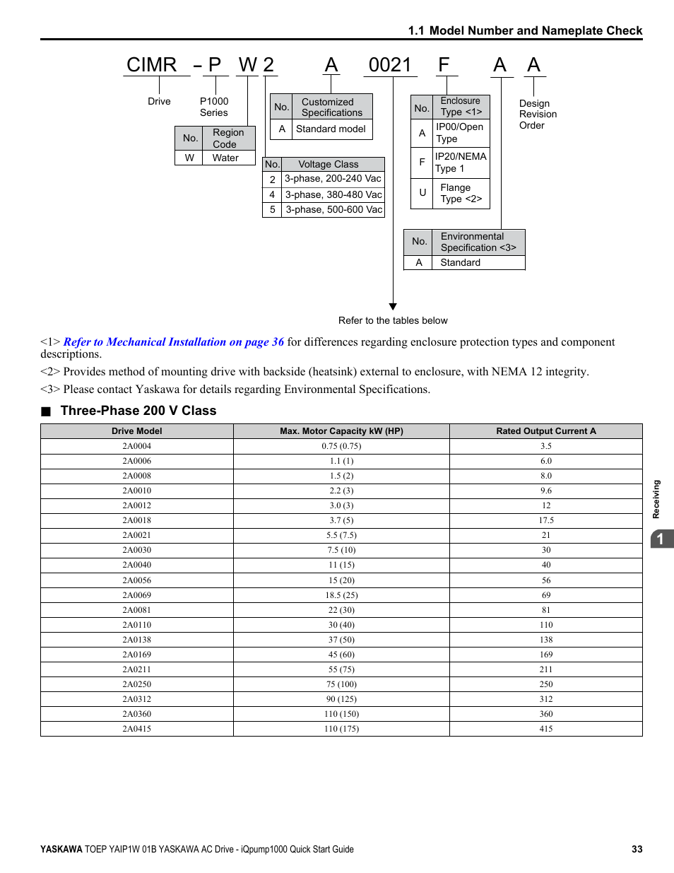 Three-phase 200 v class, 1 model number and nameplate check | Yaskawa iQpump1000 AC Drive Quick Start User Manual | Page 33 / 470