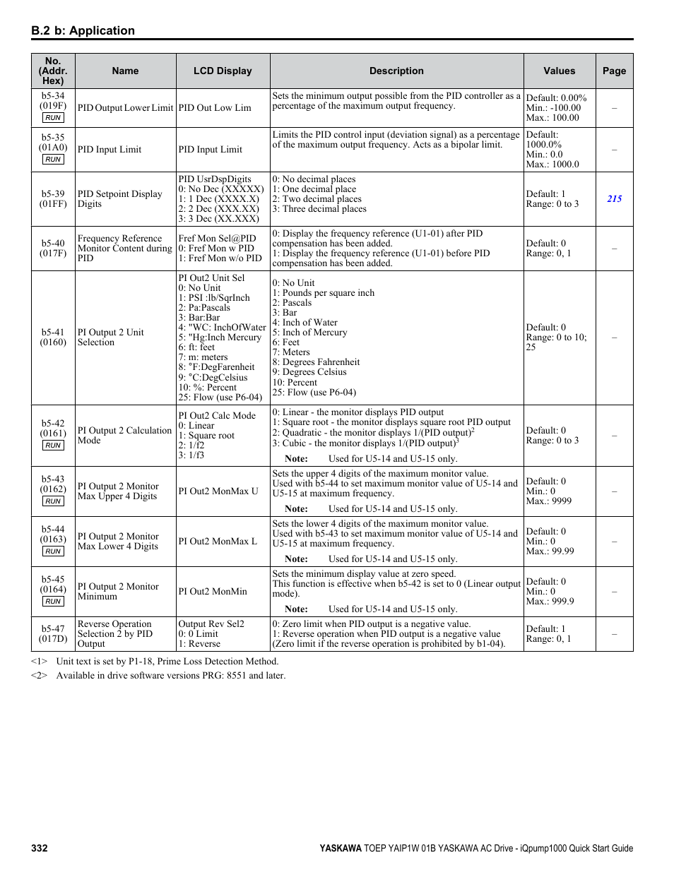 Yaskawa iQpump1000 AC Drive Quick Start User Manual | Page 332 / 470