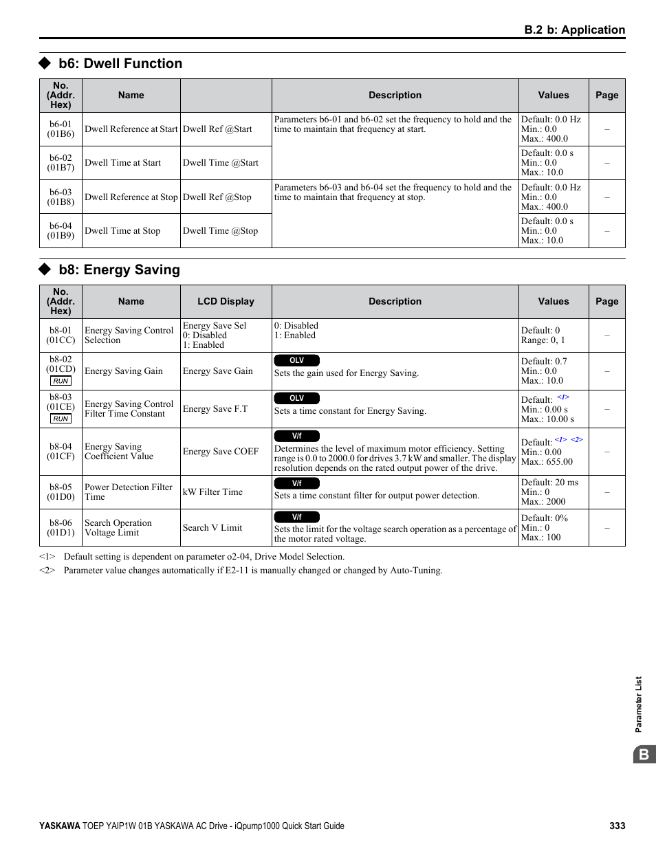 B6: dwell function, B8: energy saving | Yaskawa iQpump1000 AC Drive Quick Start User Manual | Page 333 / 470