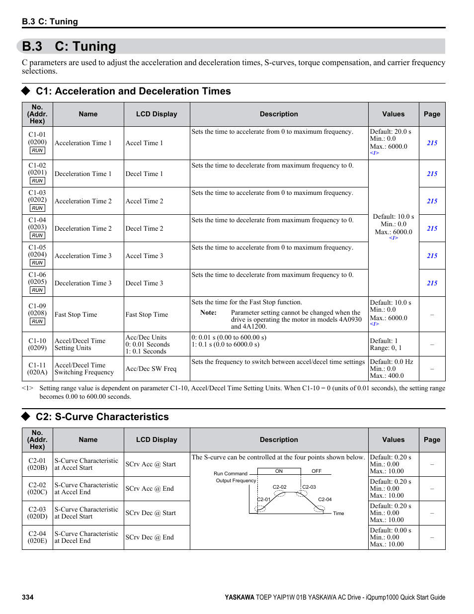 C: tuning, C1: acceleration and deceleration times, C2: s-curve characteristics | B.3 c: tuning | Yaskawa iQpump1000 AC Drive Quick Start User Manual | Page 334 / 470