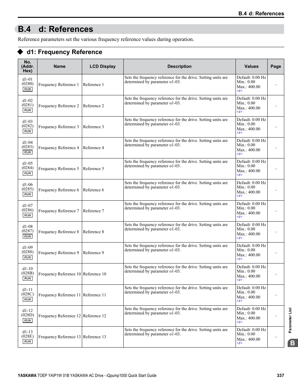 D: references, D1: frequency reference, B.4 d: references | Yaskawa iQpump1000 AC Drive Quick Start User Manual | Page 337 / 470