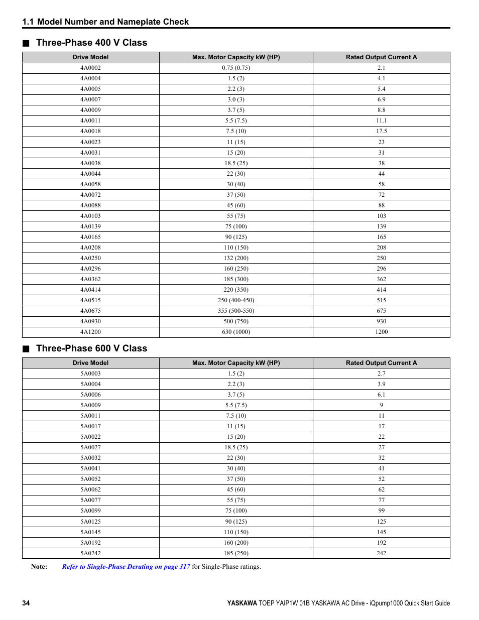 Three-phase 400 v class, Three-phase 600 v class, 1 model number and nameplate check | Yaskawa iQpump1000 AC Drive Quick Start User Manual | Page 34 / 470