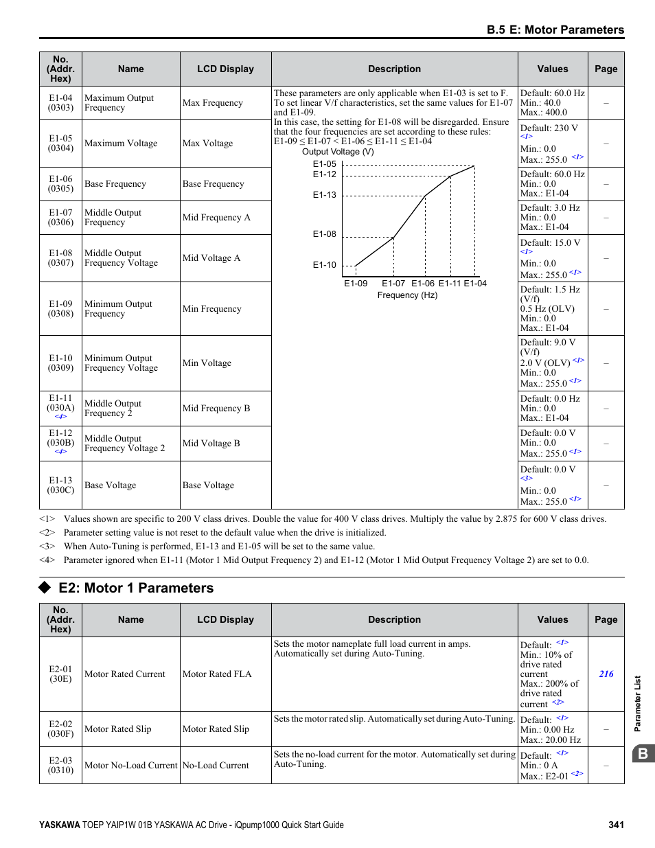 E2: motor 1 parameters | Yaskawa iQpump1000 AC Drive Quick Start User Manual | Page 341 / 470
