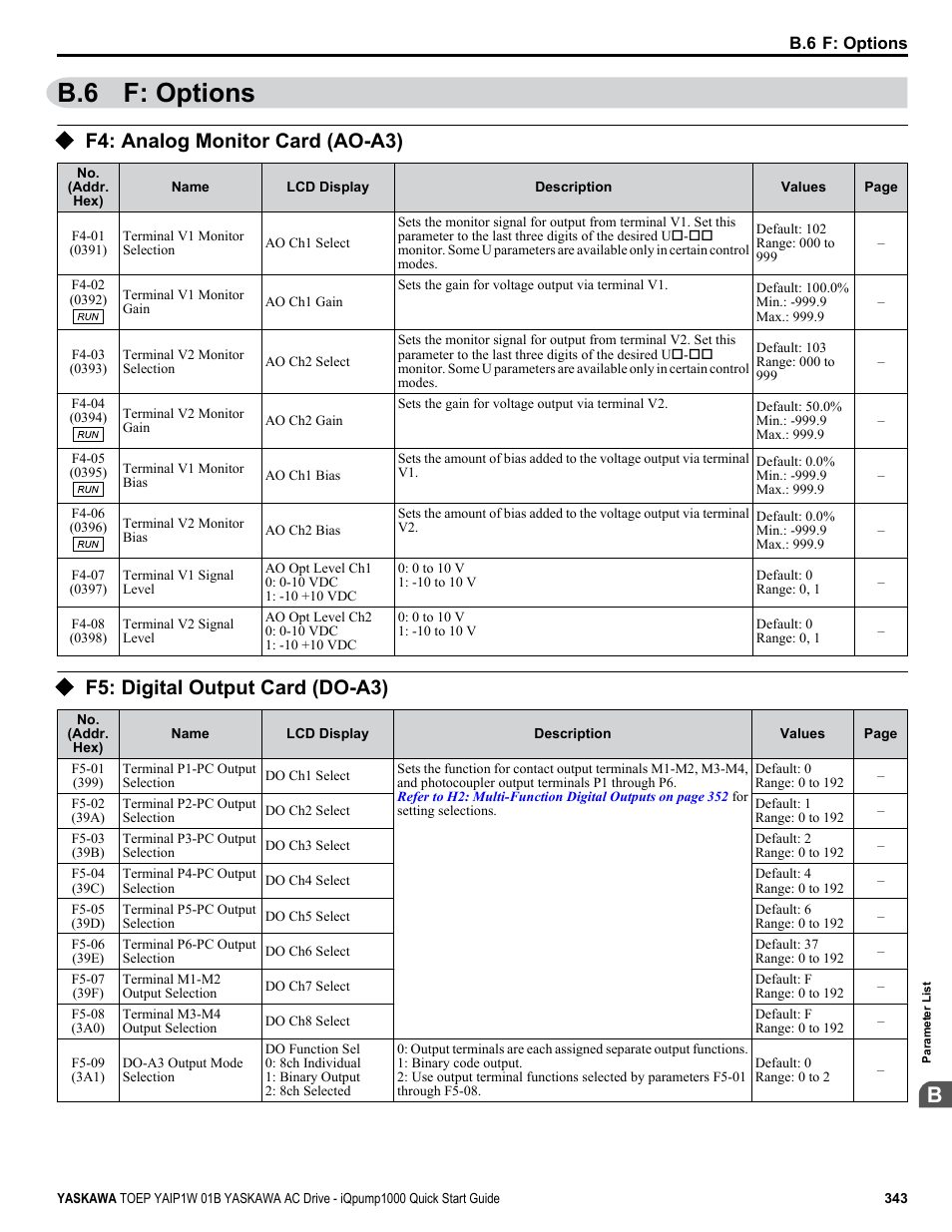 F: options, F4: analog monitor card (ao-a3), F5: digital output card (do-a3) | B.6 f: options | Yaskawa iQpump1000 AC Drive Quick Start User Manual | Page 343 / 470