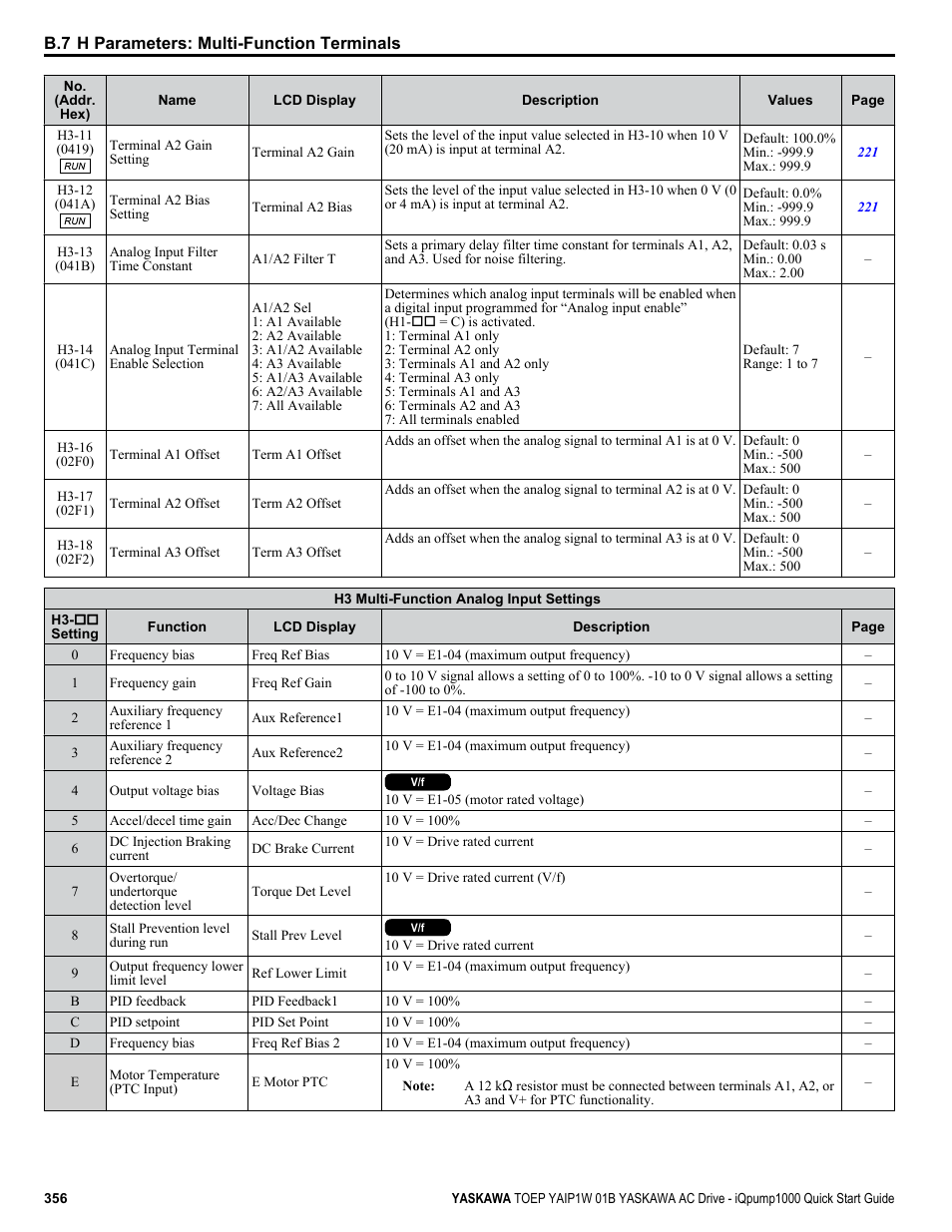 Yaskawa iQpump1000 AC Drive Quick Start User Manual | Page 356 / 470