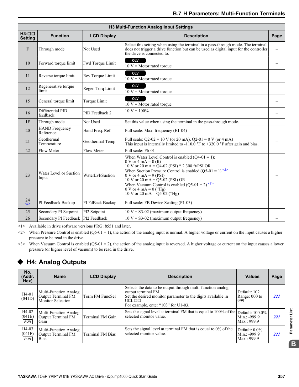H4: analog outputs | Yaskawa iQpump1000 AC Drive Quick Start User Manual | Page 357 / 470