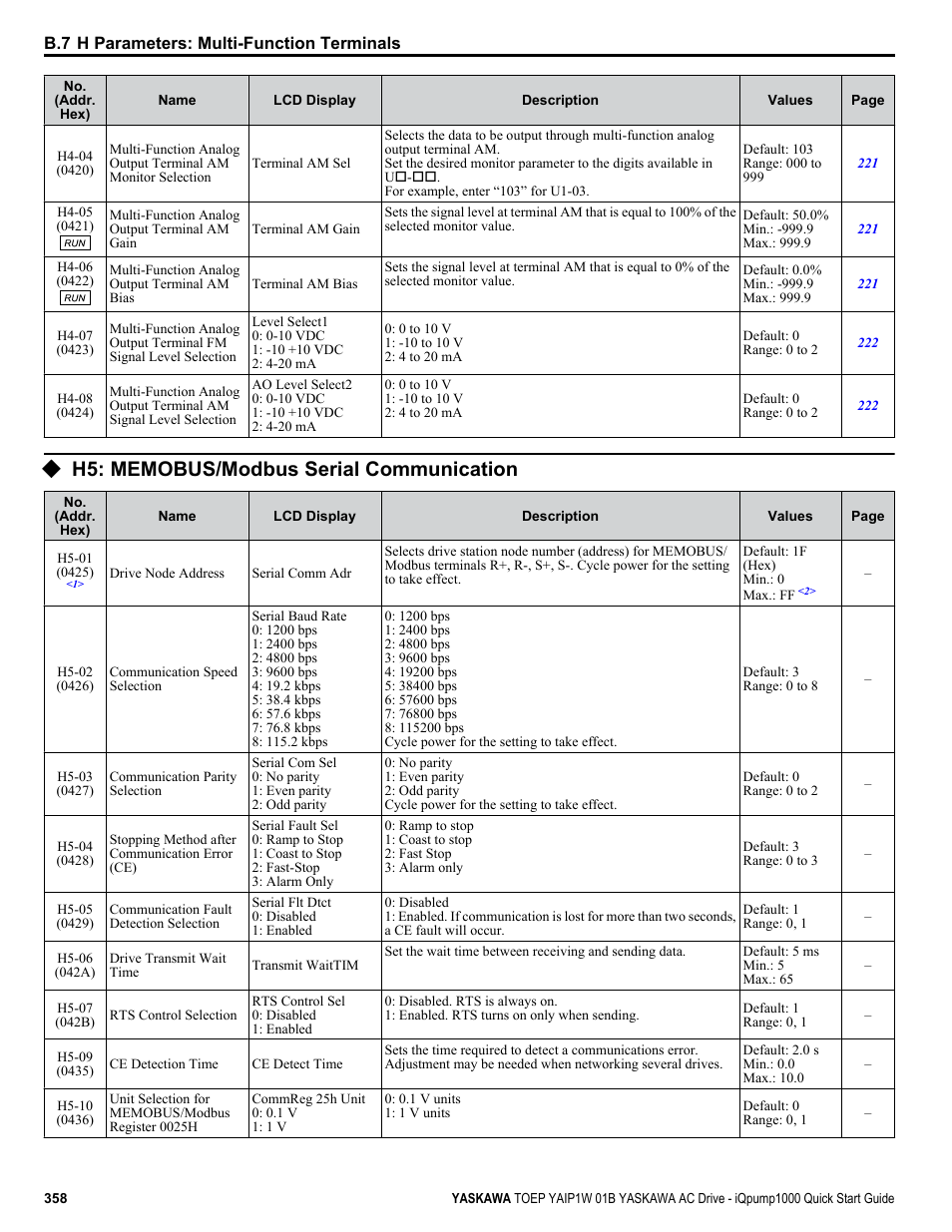 H5: memobus/modbus serial communication | Yaskawa iQpump1000 AC Drive Quick Start User Manual | Page 358 / 470