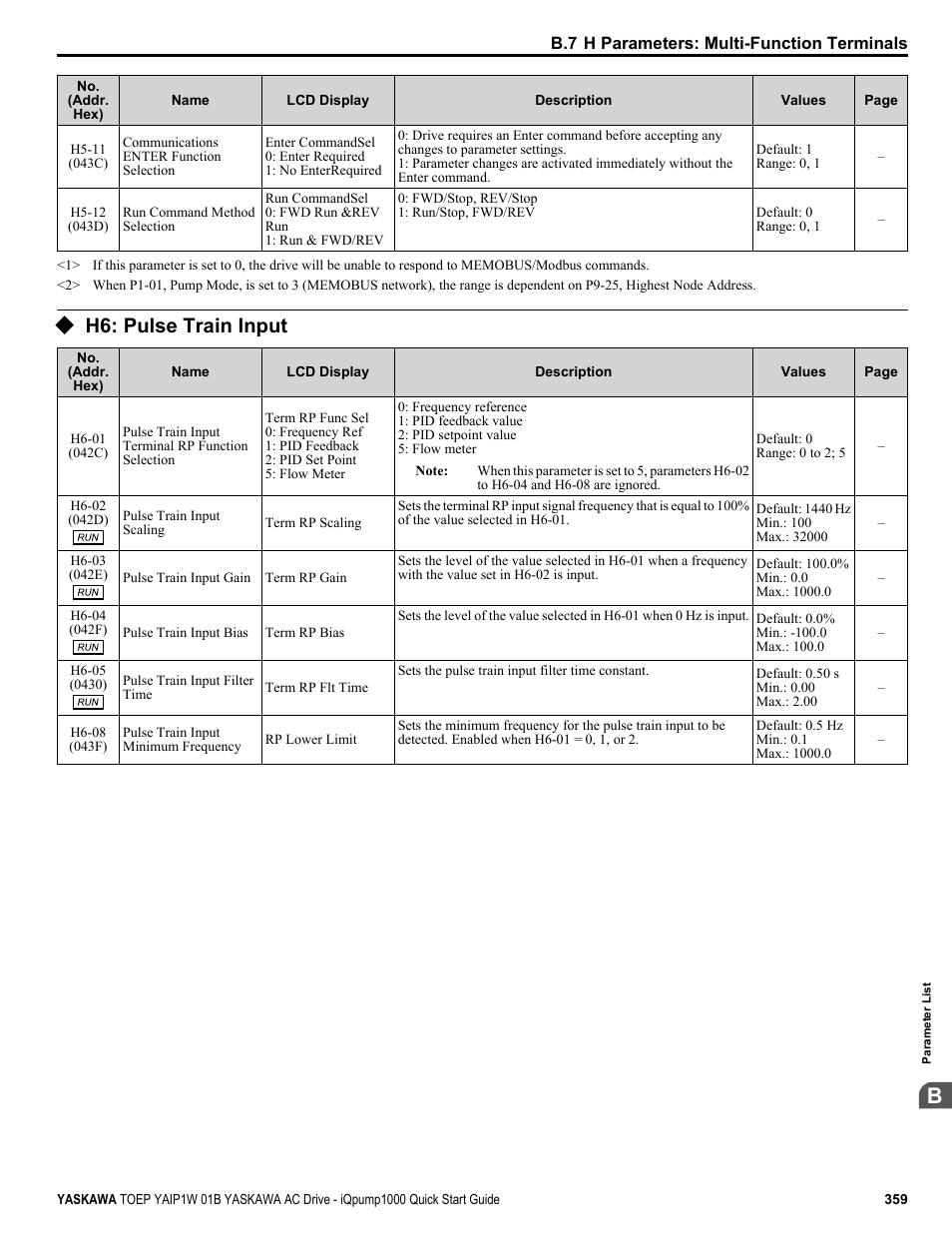 H6: pulse train input | Yaskawa iQpump1000 AC Drive Quick Start User Manual | Page 359 / 470