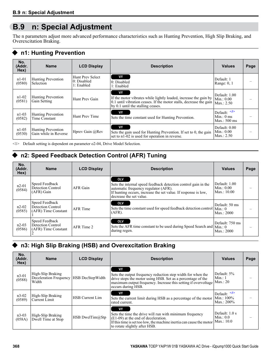 N: special adjustment, N1: hunting prevention, N2: speed feedback detection control (afr) tuning | B.9 n: special adjustment | Yaskawa iQpump1000 AC Drive Quick Start User Manual | Page 368 / 470