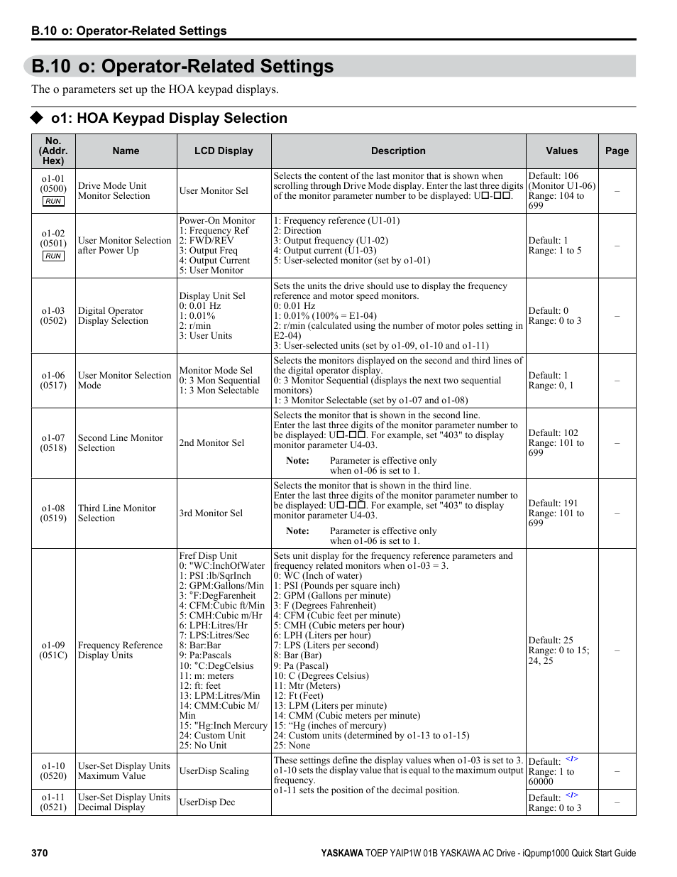 O: operator-related settings, O1: hoa keypad display selection, B.10 o: operator-related settings | Yaskawa iQpump1000 AC Drive Quick Start User Manual | Page 370 / 470