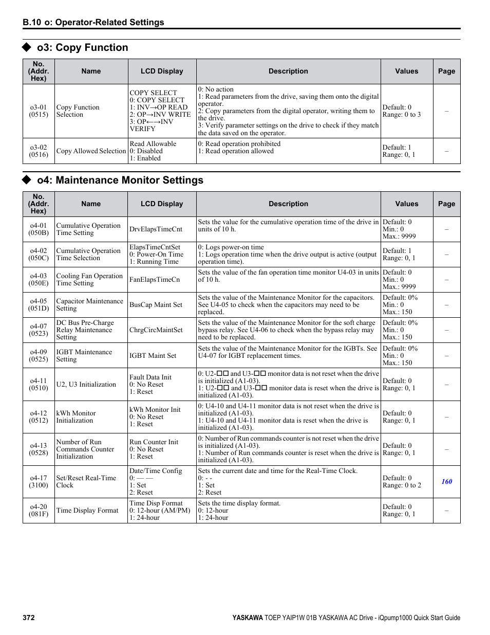O3: copy function, O4: maintenance monitor settings | Yaskawa iQpump1000 AC Drive Quick Start User Manual | Page 372 / 470