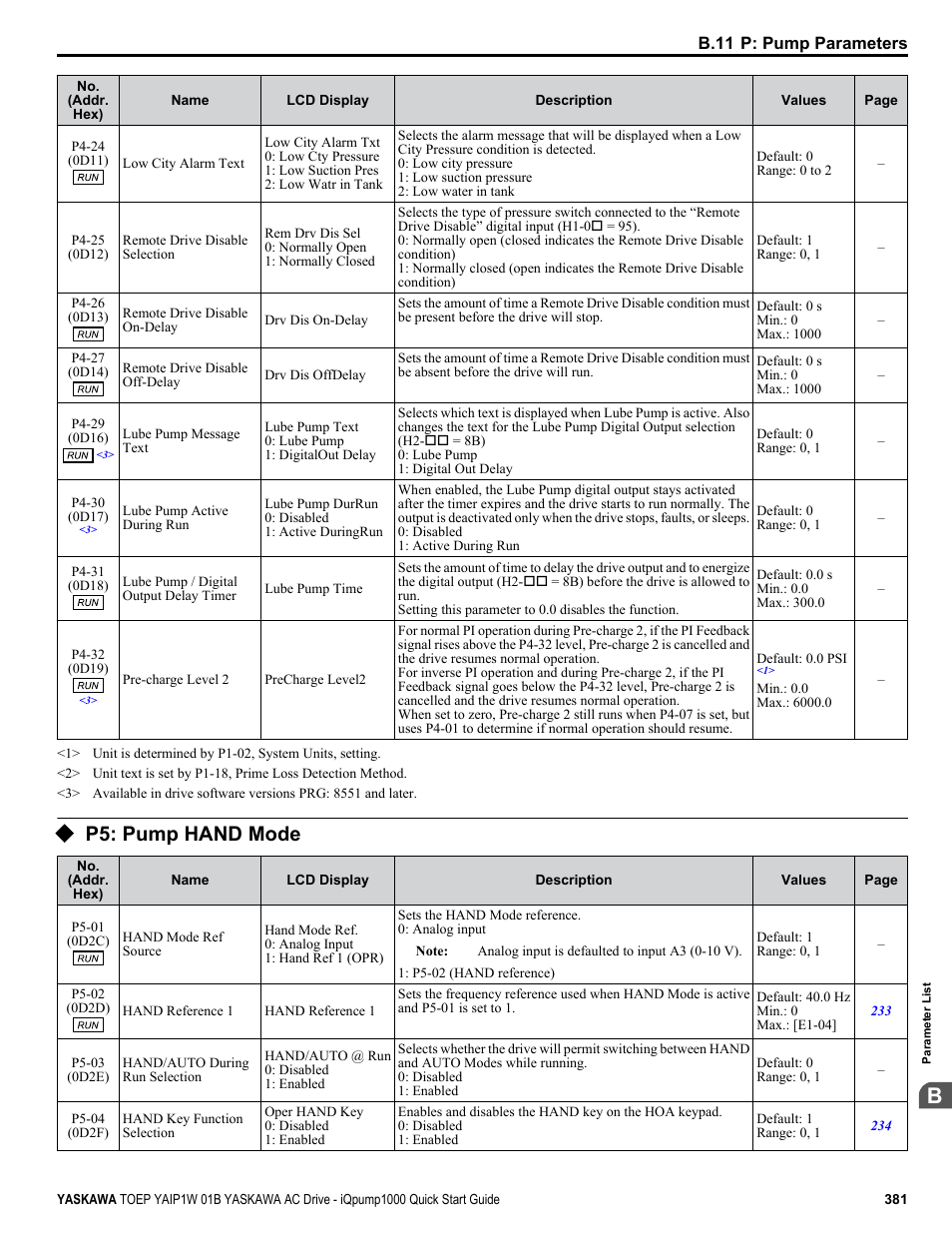 P5: pump hand mode | Yaskawa iQpump1000 AC Drive Quick Start User Manual | Page 381 / 470