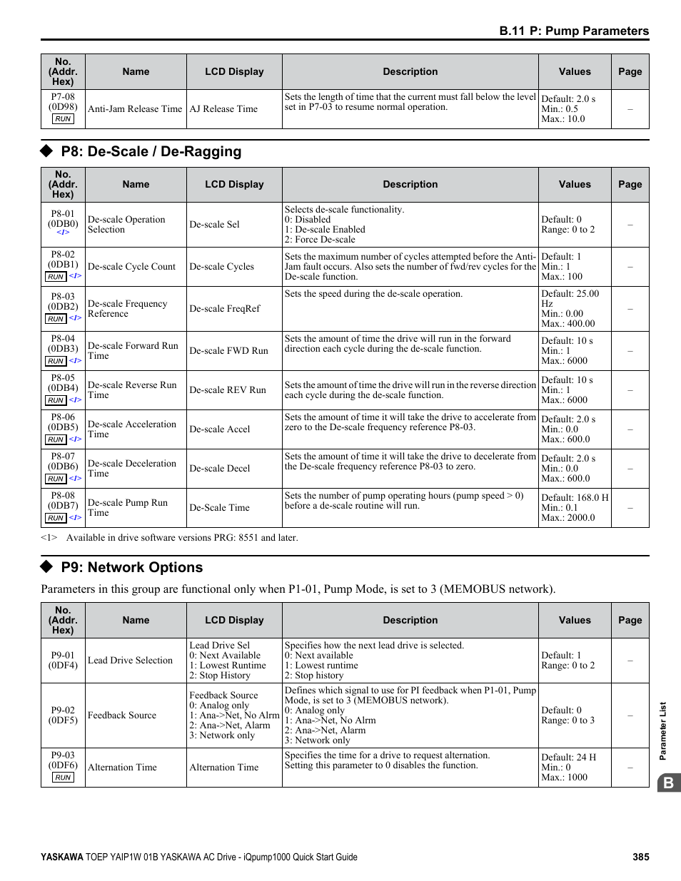 P8: de-scale / de-ragging, P9: network options | Yaskawa iQpump1000 AC Drive Quick Start User Manual | Page 385 / 470