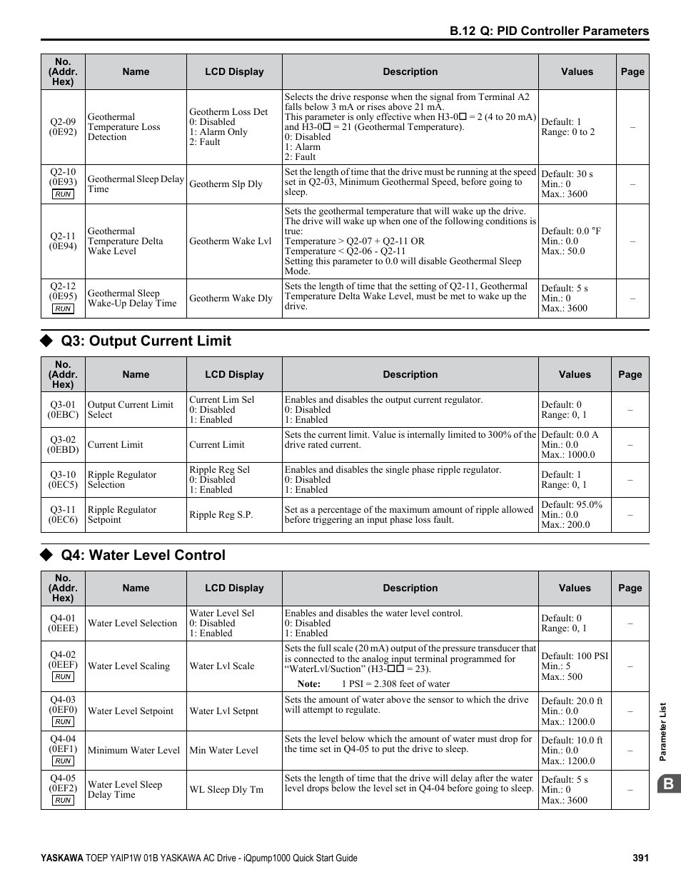 Q3: output current limit, Q4: water level control | Yaskawa iQpump1000 AC Drive Quick Start User Manual | Page 391 / 470