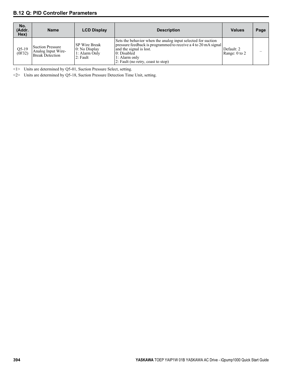 Yaskawa iQpump1000 AC Drive Quick Start User Manual | Page 394 / 470